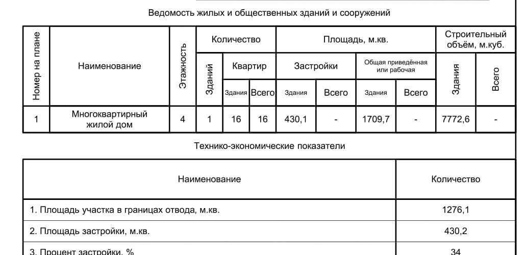 земля г Ульяновск р-н Ленинский ул Кобозева 14 фото 12