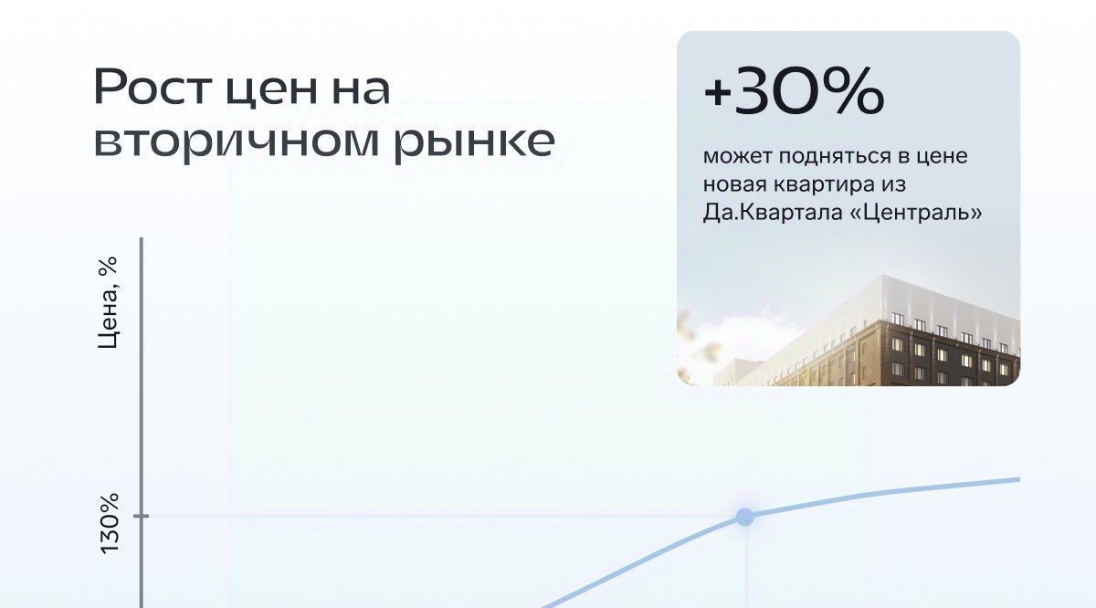 квартира г Тюмень р-н Центральный ул Новгородская 20 фото 12