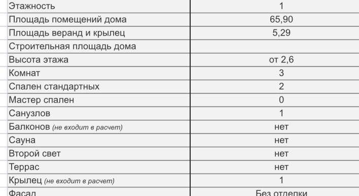 дом г Стерлитамак гск Левашовка городской округ Стерлитамак фото 3