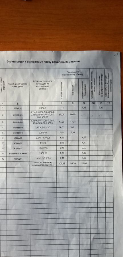 торговое помещение г Старый Оскол ул Ленина 10 фото 6