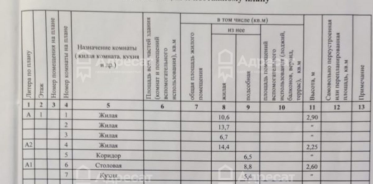 дом г Волгоград р-н Красноармейский ул им. Клавы Панчишкиной фото 18