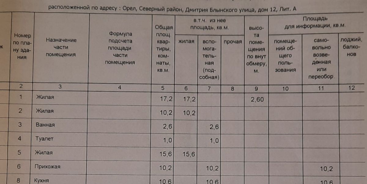 квартира г Орел р-н Северный ул Дмитрия Блынского 12 фото 27