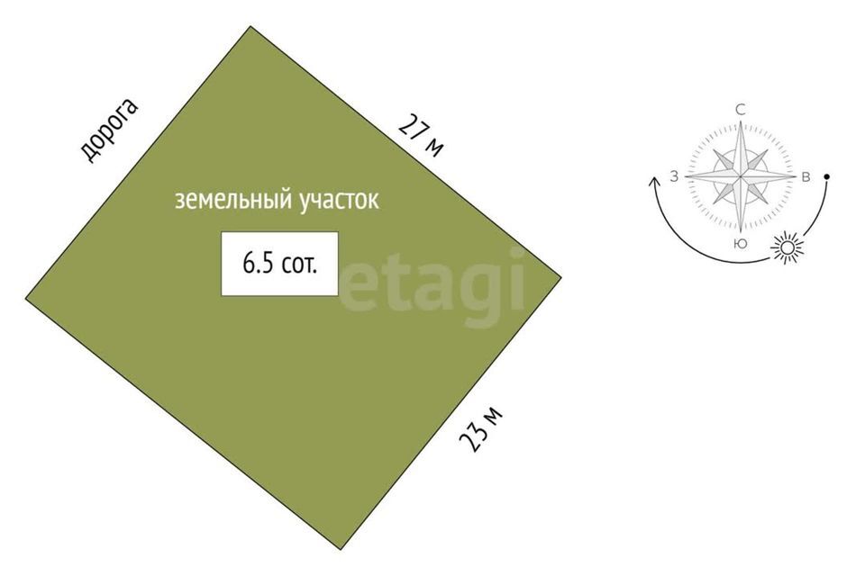 земля р-н Стерлитамакский Тюрюшлинский сельсовет фото 4