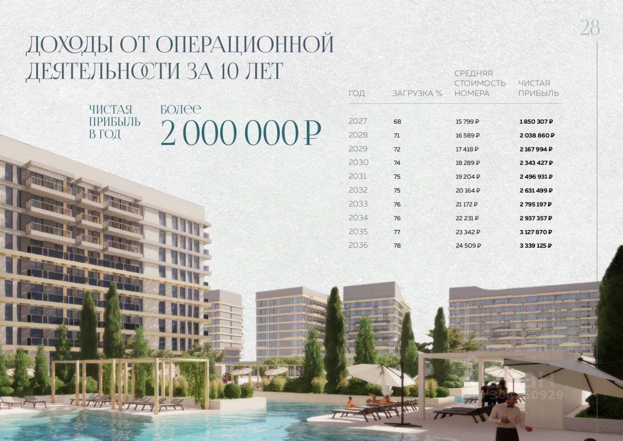 квартира р-н Анапский г Анапа пр-кт Пионерский 36к фото 30