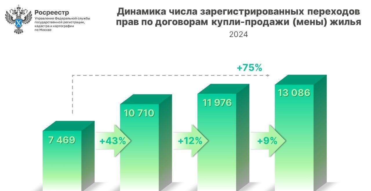 квартира г Москва метро Селигерская ул Дубнинская 45к/1 муниципальный округ Бескудниковский фото 14