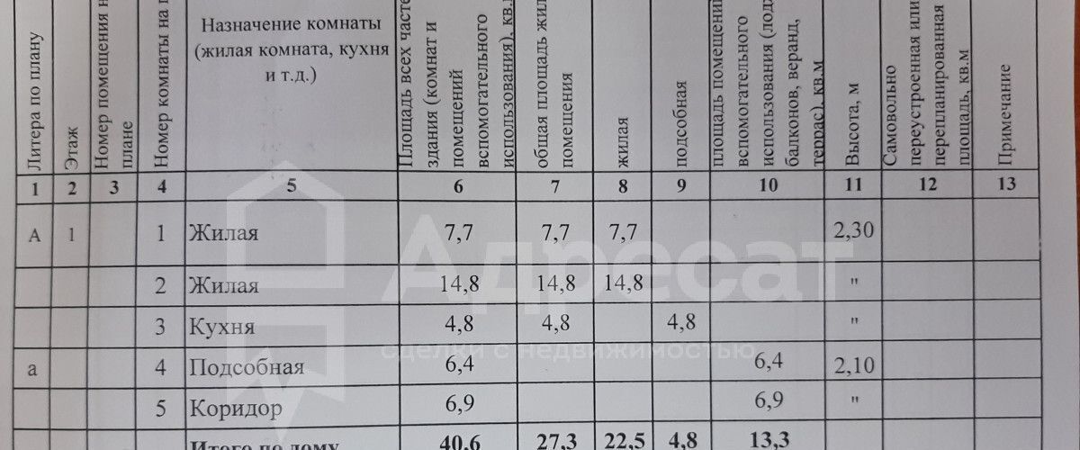 дом г Волгоград р-н Краснооктябрьский ул им. Ульяны Громовой фото 11
