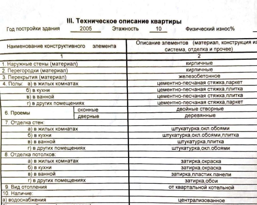 квартира г Казань р-н Вахитовский Суконная слобода ул Зинина 5 фото 1