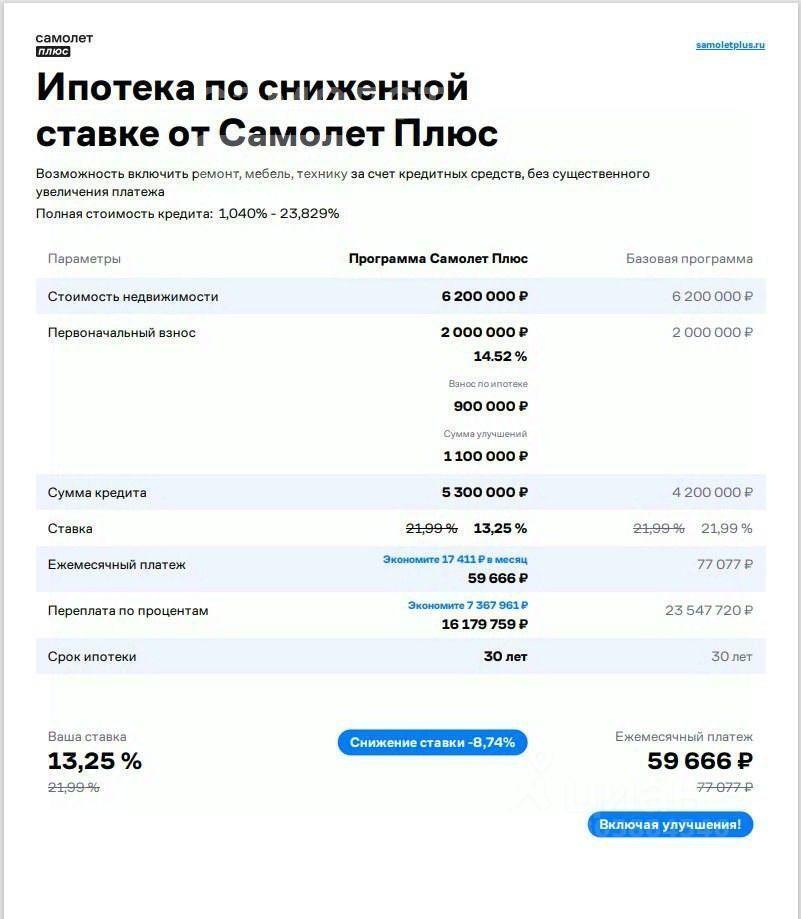 квартира г Краснодар р-н Прикубанский ул им. Александра Покрышкина 2/1 фото 11