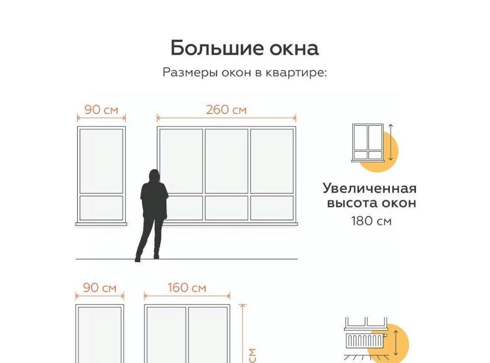 квартира г Тула ЖК Огни пос. Молодежный фото 2