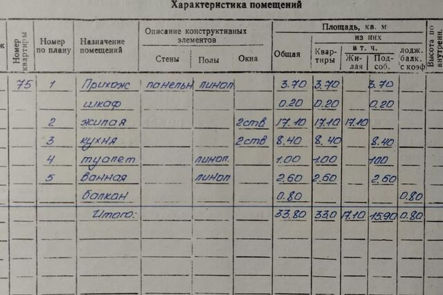 р-н Московский дом 14 городской округ Чебоксары фото