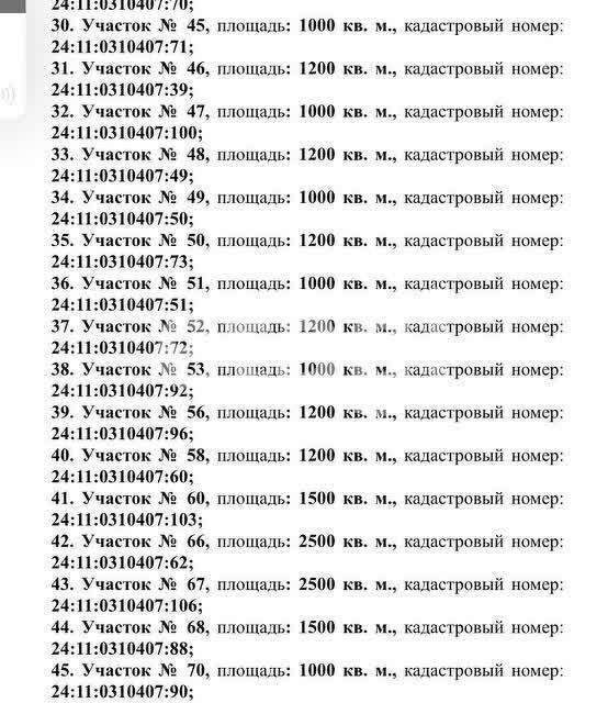 земля г Красноярск р-н Центральный ул Петра Подзолкова 3 городской округ Красноярск фото 4