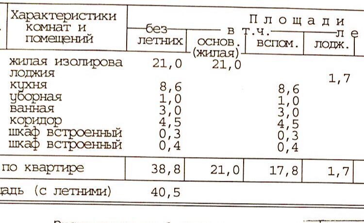 квартира г Москва метро Марьино ул Перерва 28 муниципальный округ Марьино фото 5