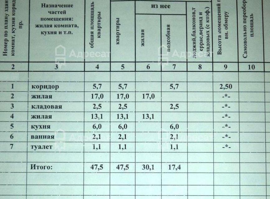 квартира г Волгоград р-н Дзержинский ул Краснополянская 30 городской округ Волгоград фото 1