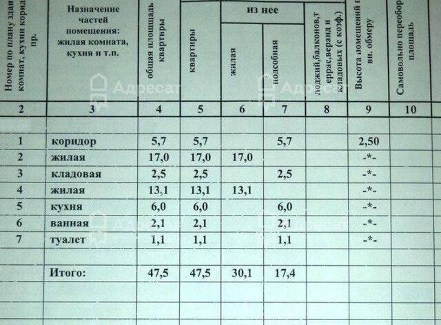 р-н Дзержинский ул Краснополянская 30 городской округ Волгоград фото