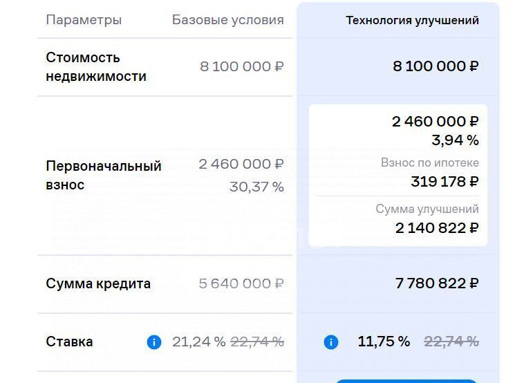 квартира г Домодедово мкр Белые Столбы ул Мечты 12к/2 Домодедовская фото 26