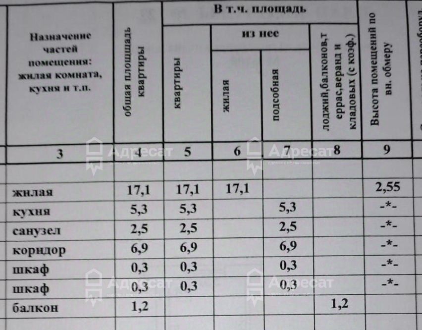 квартира г Волгоград р-н Дзержинский мкр Жилгородок ул им. Гейне 19 фото 4
