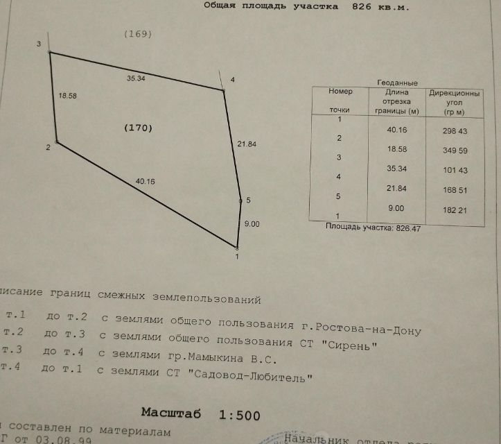 земля г Ростов-на-Дону пр-кт Ворошиловский городской округ Ростов-на-Дону фото 6