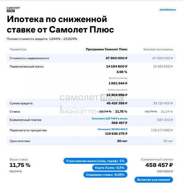 свободного назначения городской округ Одинцовский с Акулово ул Центральная 93а Одинцово фото 13