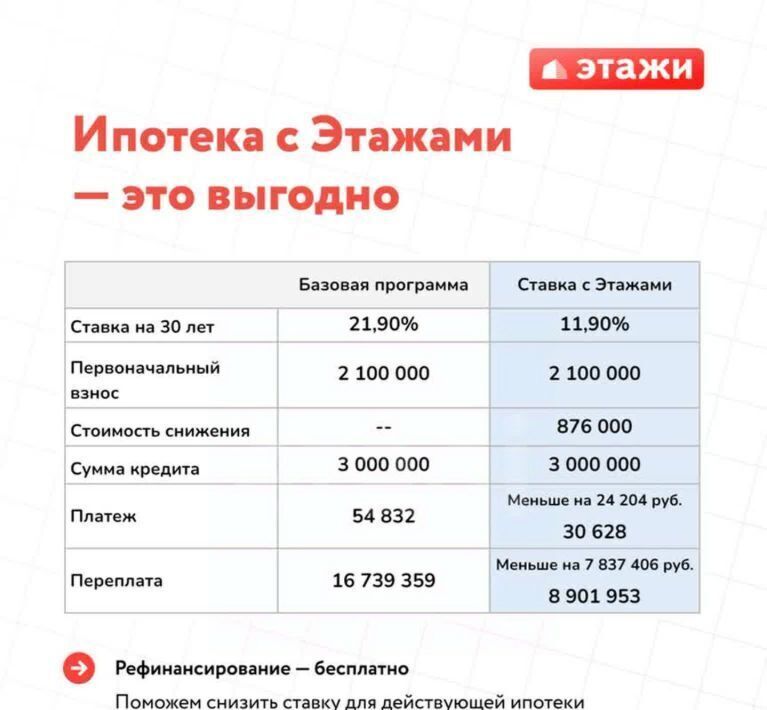 квартира р-н Тюменский д Дударева ул Сергея Джанбровского 3 ЖК «Преображенский на Московском» фото 7