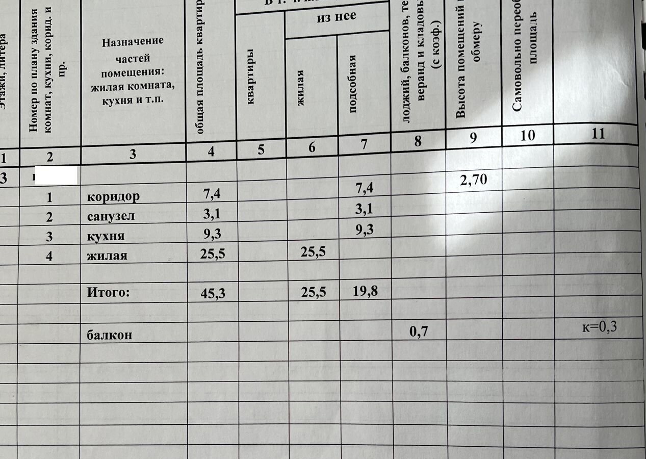 квартира г Волгоград р-н Советский ул им. Солнечникова 5 микрорайон «Долина» фото 19