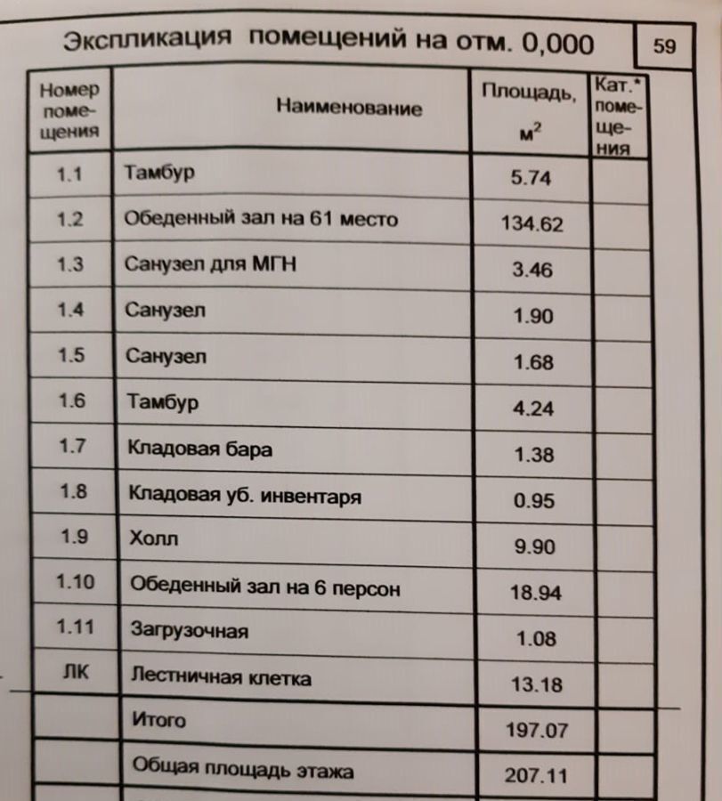 офис г Кронштадт пер Арсенальный 5 р-н Кронштадтский фото 14