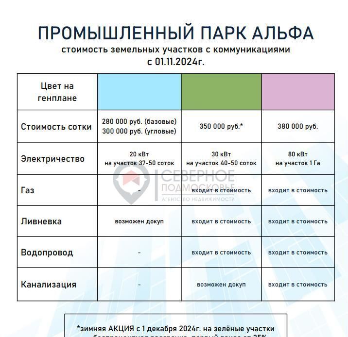 земля городской округ Раменский 42 км, территория Промпарк Альфа, ул. Вега, Бронницы, Рязанское шоссе фото 8