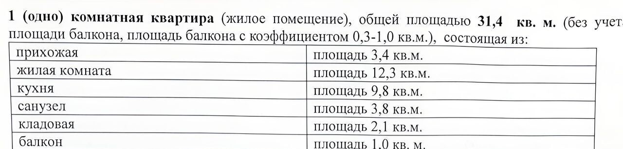 квартира г Кемерово р-н Ленинский б-р Строителей 63 ЖК «Верхний бульвар» фото 25