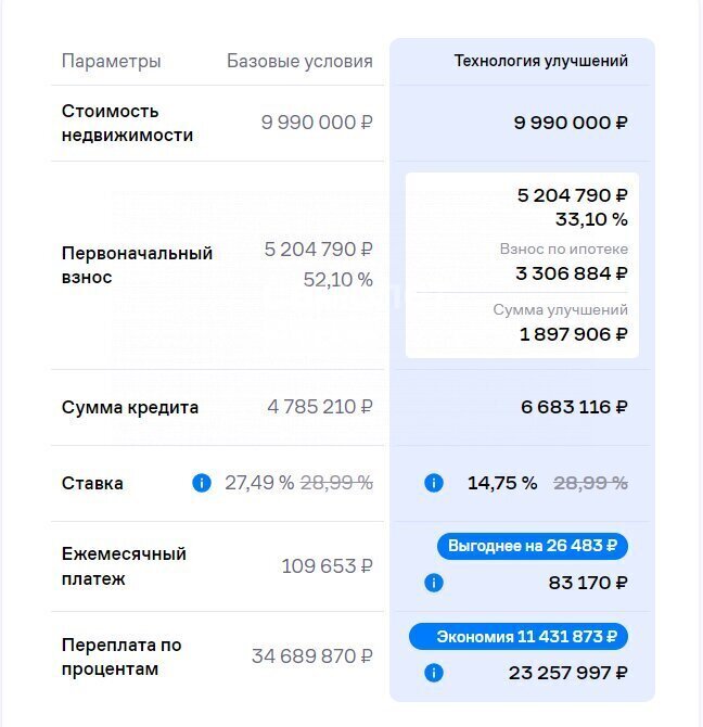 квартира г Домодедово микрорайон «Авиационный» 20 улица Ильюшина, Домодедовская фото 4