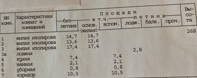 квартира г Москва метро Савеловская ул Бутырская 15 муниципальный округ Савёловский фото 17