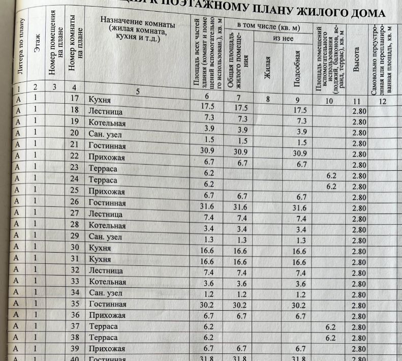 дом г Геленджик с Архипо-Осиповка ул Медовая фото 46