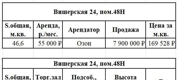 свободного назначения г Санкт-Петербург п Шушары ул Вишерская 24 р-н Пушкинский фото 1