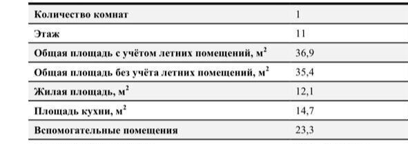 квартира городской округ Ленинский д Мисайлово мкр-н Пригород Лесное, Литературный б-р, 2, Видное фото 19