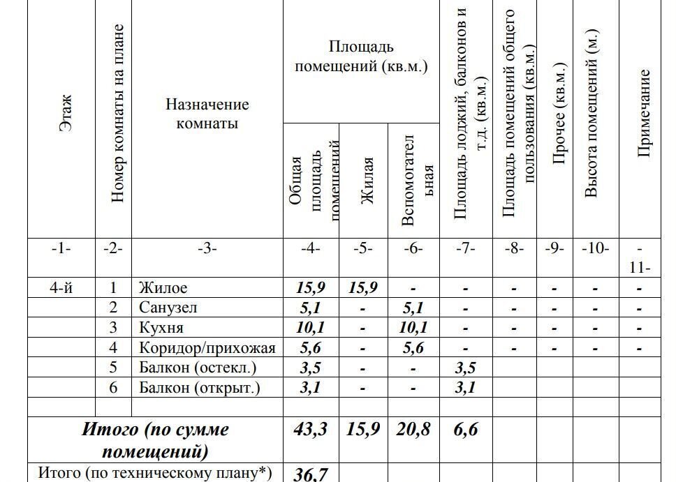 квартира г Симферополь р-н Железнодорожный ул Индустриальная 28к/1 фото 16