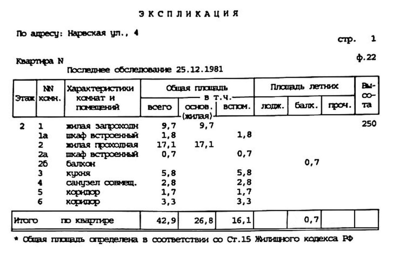 квартира г Москва ЗАО Войковский ул Нарвская 4 Московская область фото 4