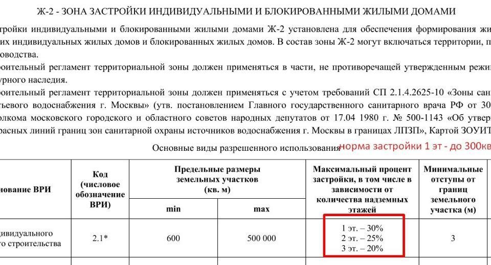 земля городской округ Одинцовский д. Хотяжи фото 6