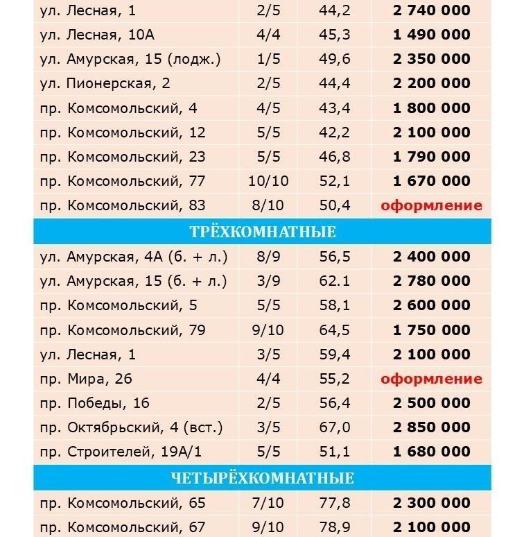 квартира г Амурск пр-кт Комсомольский 65 8-й микрорайон, Амурский район фото 19