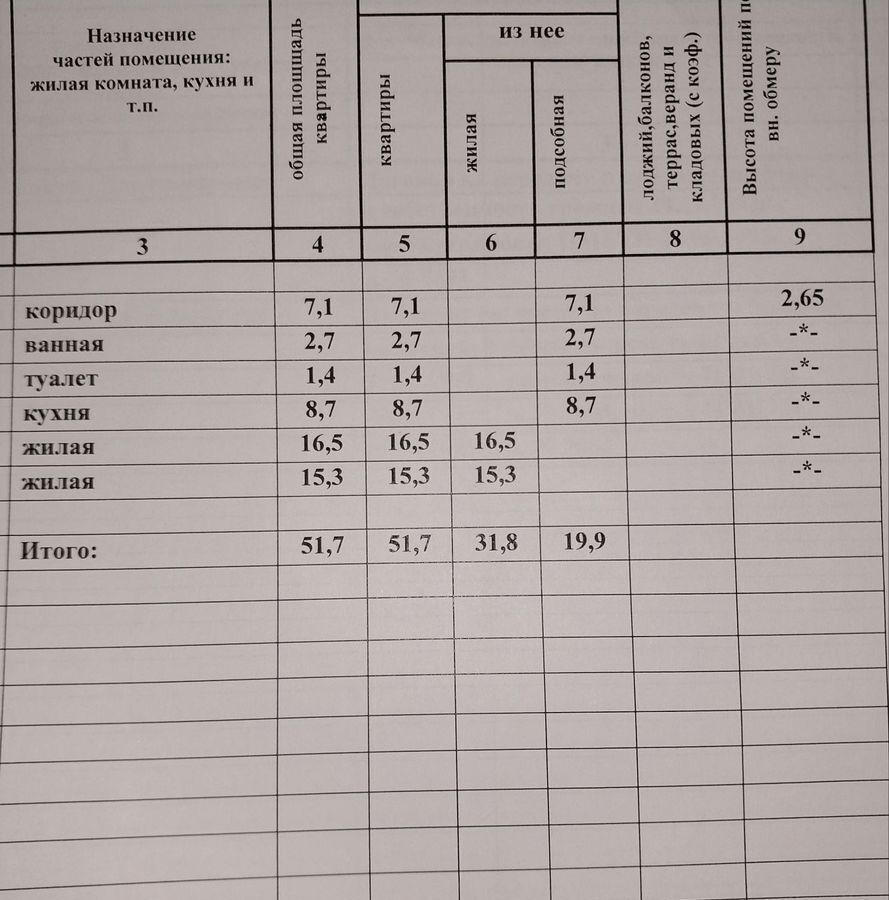 квартира г Волгоград р-н Дзержинский ул 51-й Гвардейской 56 фото 19