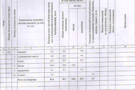 квартира г Ростов-на-Дону ул Тибетская 1вс/1 фото 3