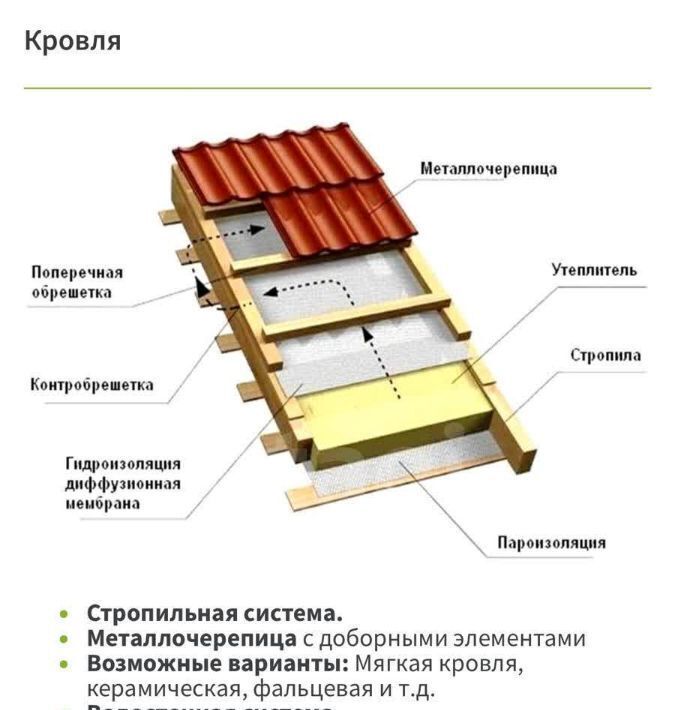 дом г Москва п Новофедоровское д Архангельское ул 1-я Бахметьевская метро Саларьево фото 9