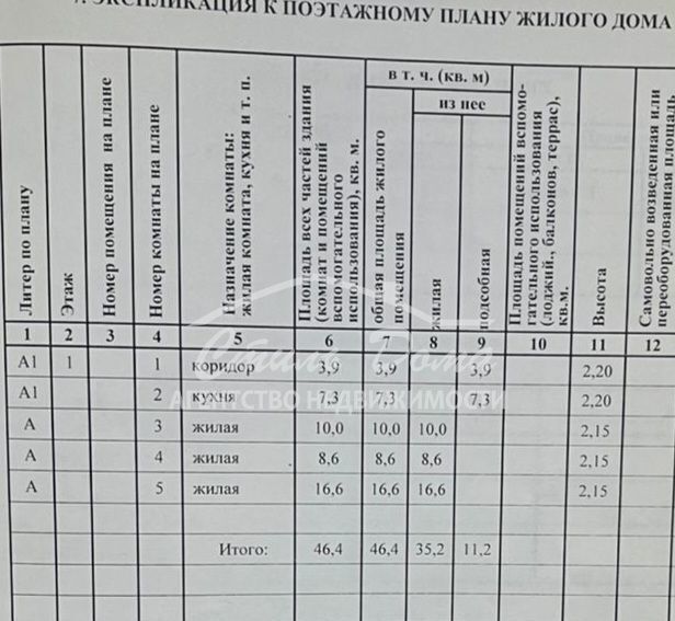 дом р-н Городищенский рп Городище ул 8 Марта Городищенское городское поселение фото 13