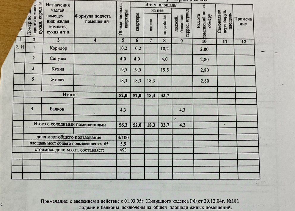 квартира г Горячий Ключ ул Ленина 252 фото 23