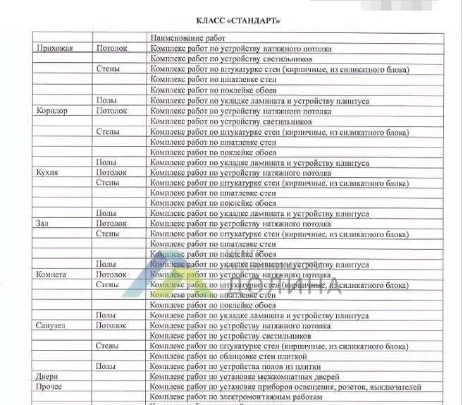 квартира г Волгоград р-н Советский ул. Химина, 18Б фото 3