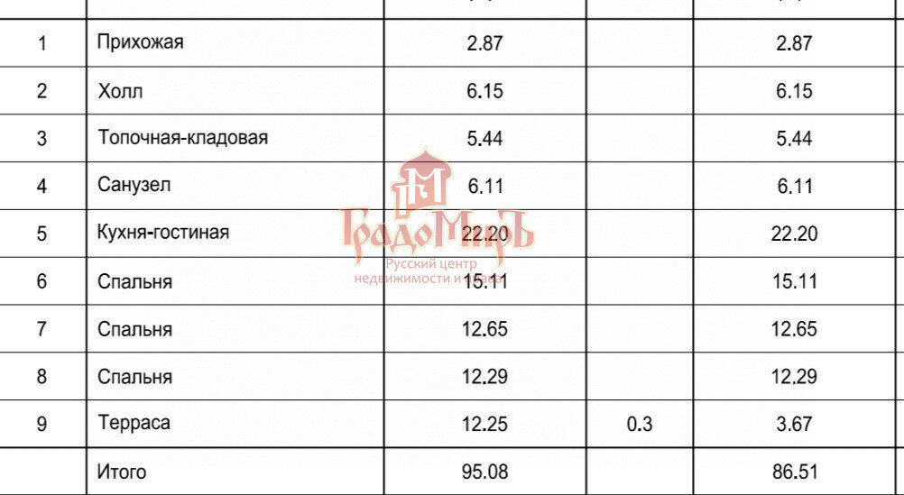 дом г Сергиев Посад д Маньково Сергиево-Посадский городской округ фото 25