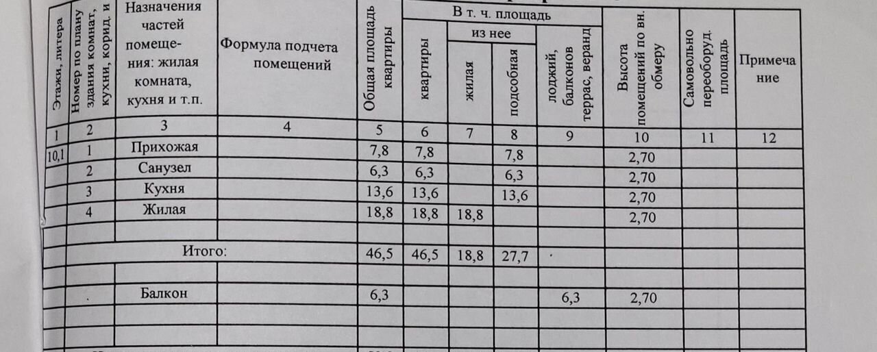 квартира г Краснодар р-н Прикубанский ул им. Соколова М.Е. 86к/1 микрорайон Горхутор фото 6