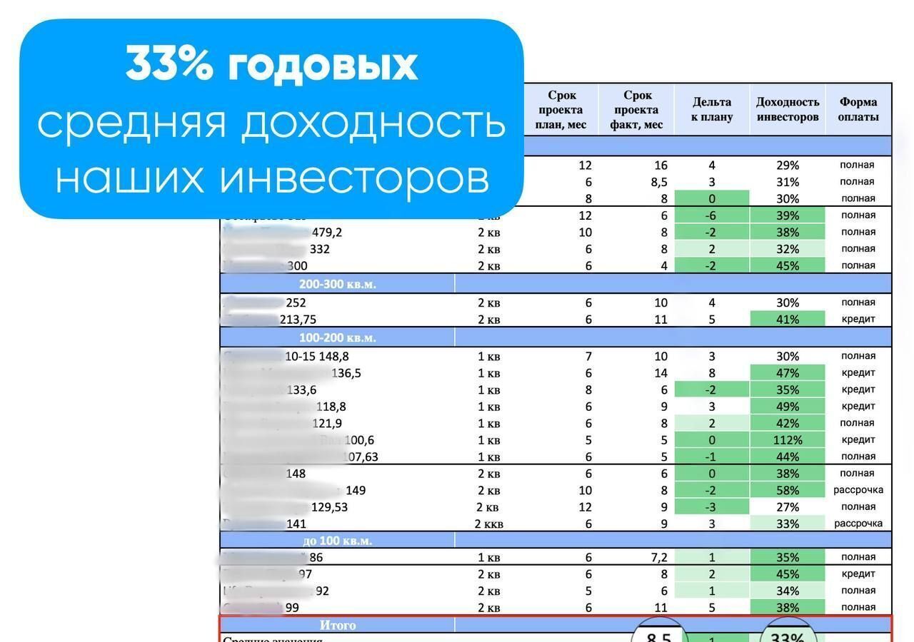 свободного назначения г Москва метро Щербинка ЖК Никольские Луга 2/1 фото 5