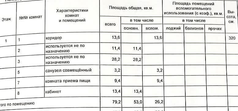 свободного назначения г Москва ул Флотская 27 Моссельмаш фото 4