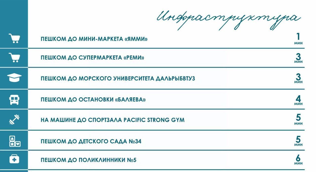 квартира г Владивосток р-н Первореченский ул Баляева 49 фото 6