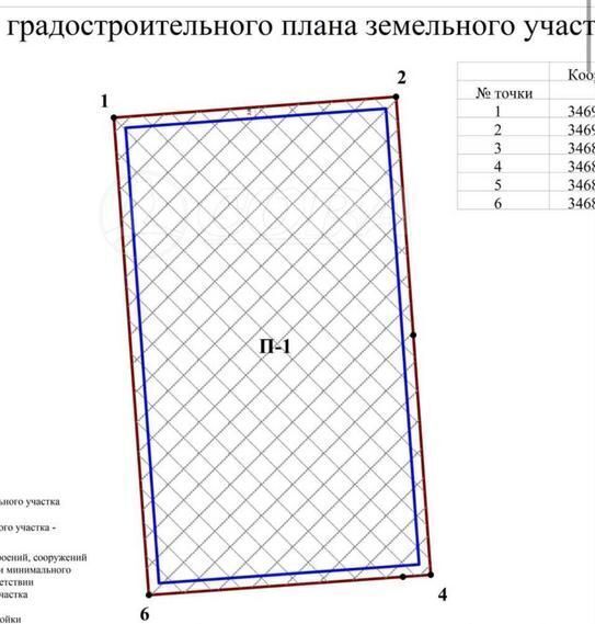 земля г Тюмень р-н Центральный пл Центральная фото 3