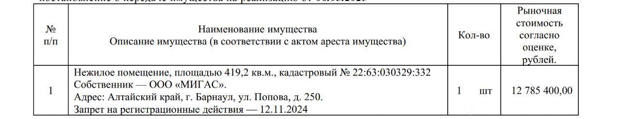 свободного назначения г Барнаул р-н Индустриальный ул Попова 250 фото 1
