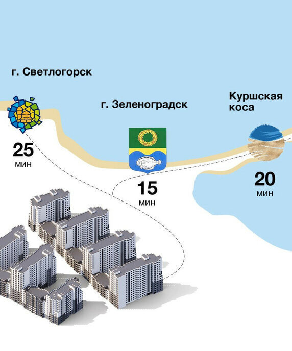 квартира г Калининград р-н Ленинградский ул Миргородская 2 ЖК «Альпенштадт» фото 4